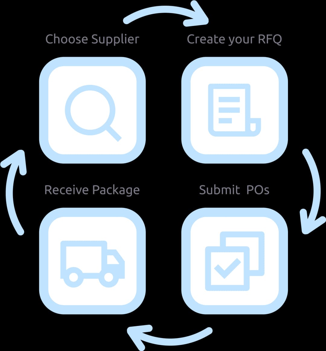 solution for buyers