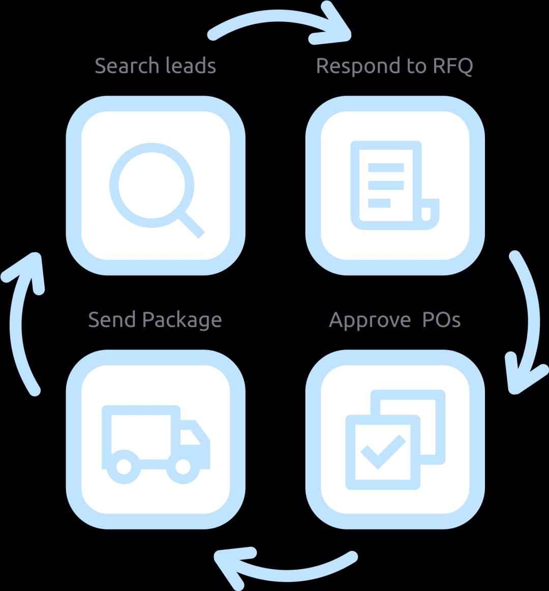 solution for suppliers